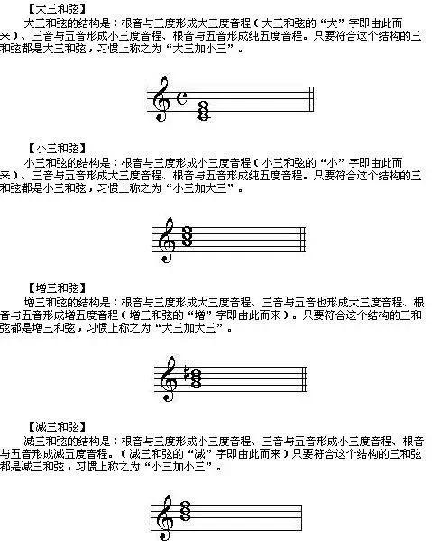 學鋼琴干貨：還不明白什么是和弦？這篇和弦答疑文章，請收好