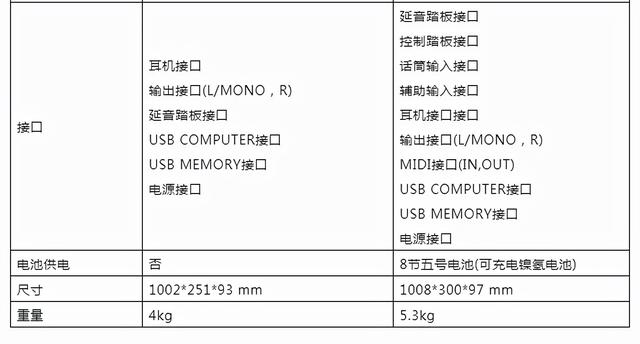 羅蘭合成器 XPS 系列帶你暢享演奏“樂趣”