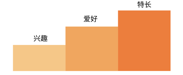 虎姜媽媽：如何激發孩子對某件事物長久的興趣？