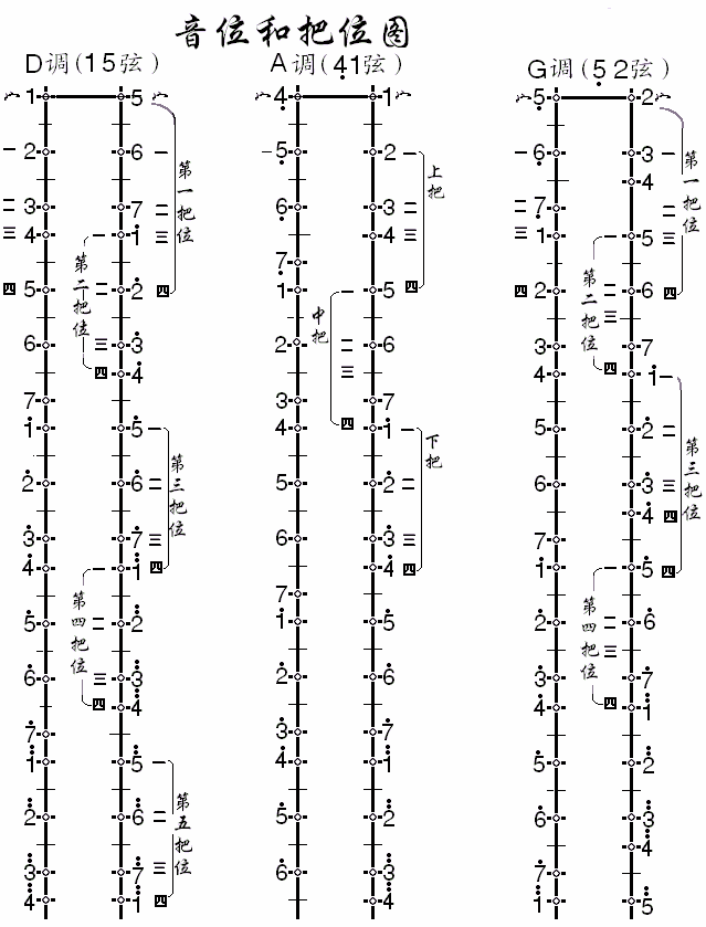 【器樂知識】以二胡為例，淺談弦、音、調(diào)的對應(yīng)關(guān)系和原理