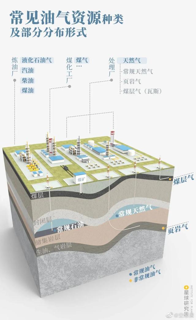 西氣東輸地圖集