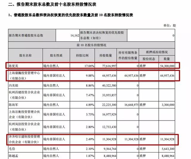 從千足珍珠到創(chuàng)新醫(yī)療，這場(chǎng)重組淪為互撕大戲