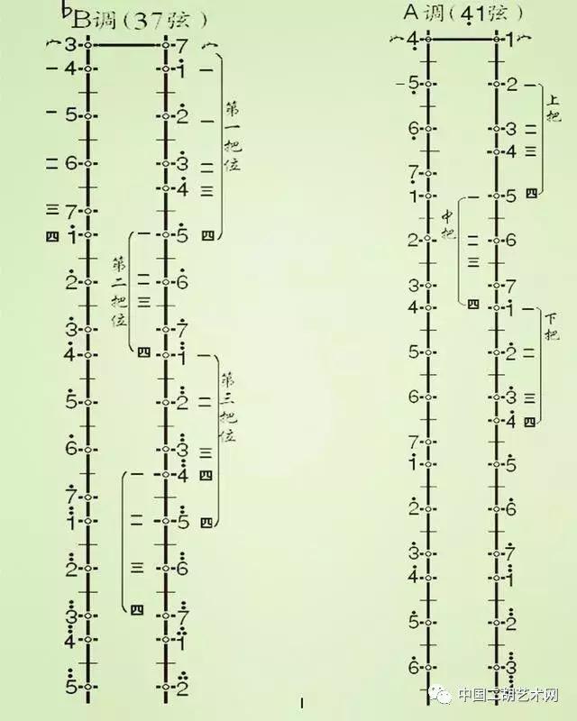 關于二胡的把位