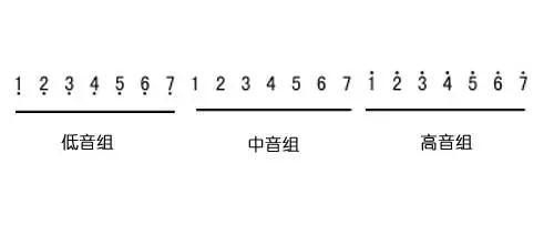 二胡初學者到底該怎樣學習識譜嗎？多久才能學會認譜呢？