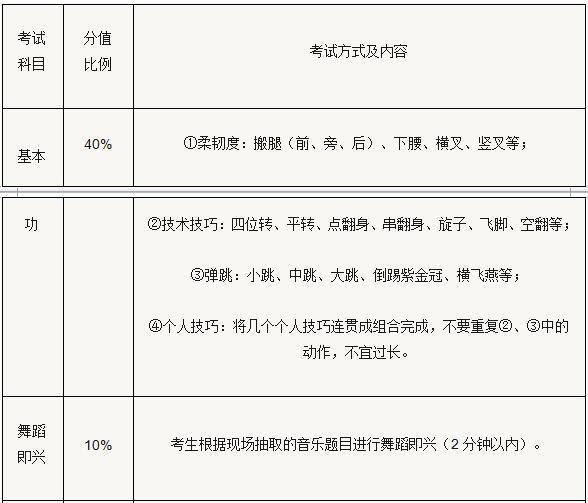 華中師范大學2019年藝術類招生簡章什么時候發布？