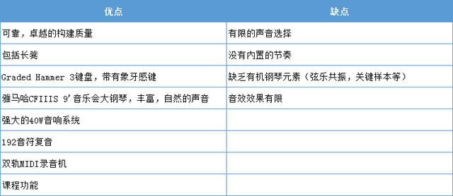 雅馬哈電鋼琴YDP164和YDP144區別評測