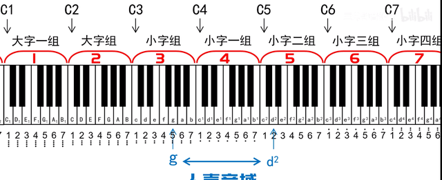 認識鋼琴鍵盤