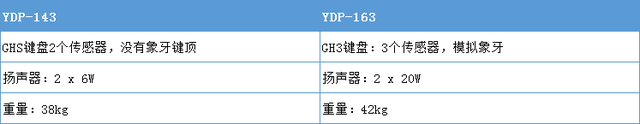 雅馬哈電鋼琴YDP164和YDP144區別評測