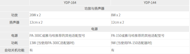 雅馬哈電鋼琴YDP164和YDP144區別評測