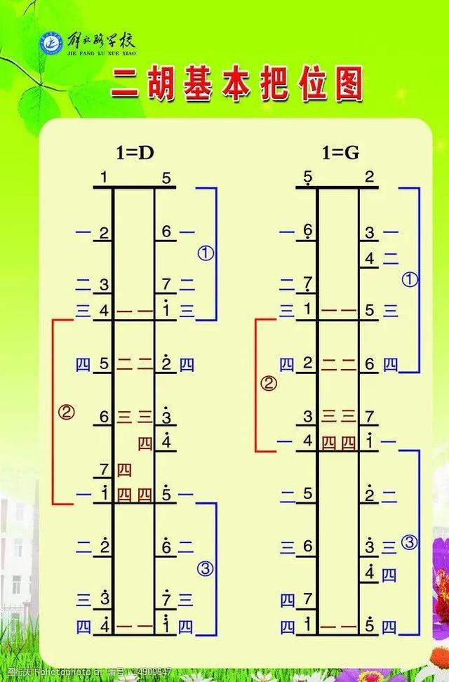 【器樂知識】以二胡為例，淺談弦、音、調(diào)的對應(yīng)關(guān)系和原理