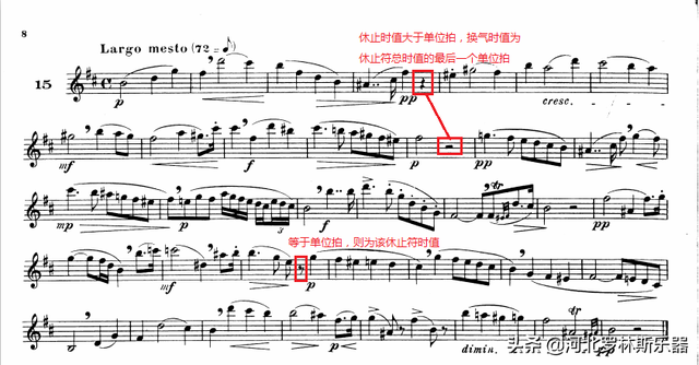 【深度內容】薩克斯演奏常識之換氣