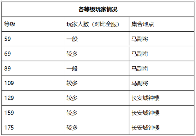 夢幻西游：「鼓浪嶼」，度假勝地鋼琴之島，散人玩家源源不斷