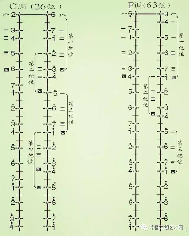 關于二胡的把位