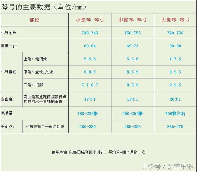 小提琴的琴弓您選對了嗎？教您如何挑選鑒別琴弓