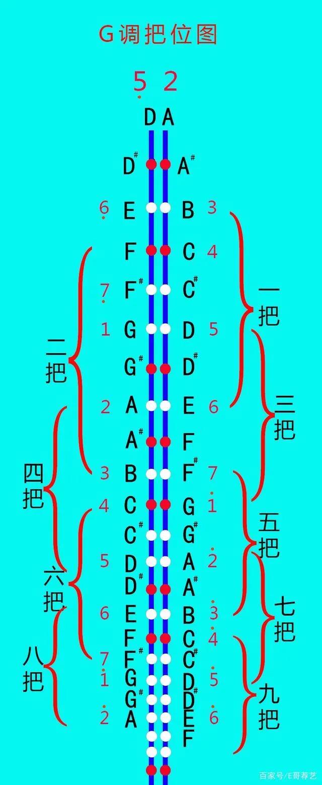 【器樂知識】以二胡為例，淺談弦、音、調(diào)的對應(yīng)關(guān)系和原理