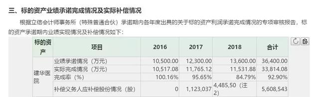 從千足珍珠到創(chuàng)新醫(yī)療，這場(chǎng)重組淪為互撕大戲