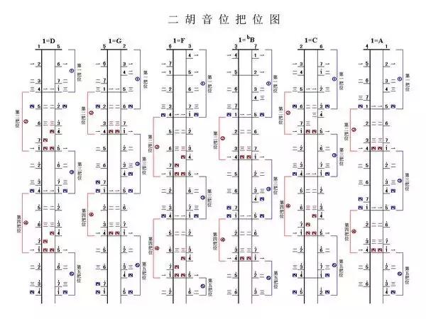 關于二胡的把位