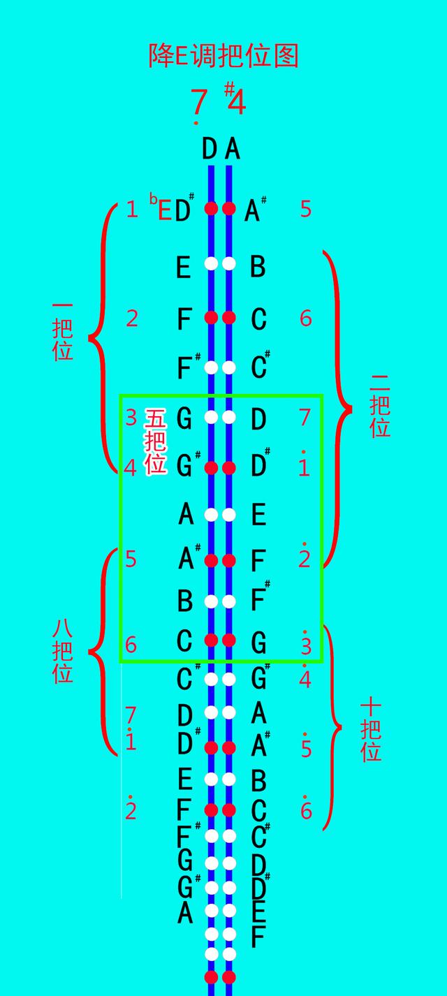 DA弦二胡降E調詳細指法圖及常用符號說明