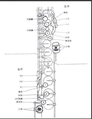 薩克斯每個按鍵分別有什么作用