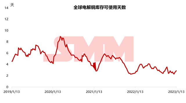 外資做多 倫銅一舉升破9400美元大關(guān) 創(chuàng)7個月新高 #銅 #銅價 #電解銅