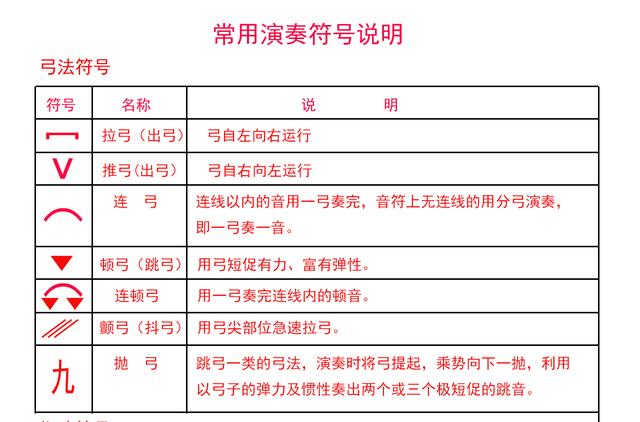 DA弦二胡降E調詳細指法圖及常用符號說明