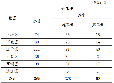 下班早點(diǎn)回 今夜仍有雨丨10元看電影丨己亥（豬）年紀(jì)念幣將發(fā)行