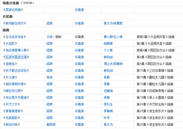 86版《西游記》音樂集錦，《敢問路在何方》換人惹張暴默大罵