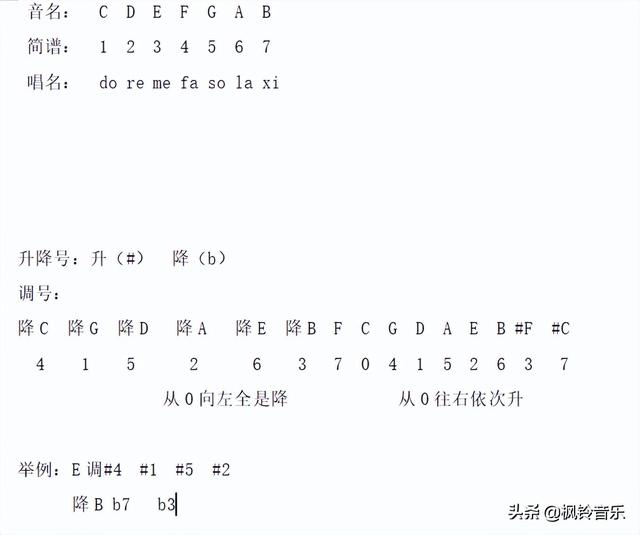 薩克斯的轉調指法解析