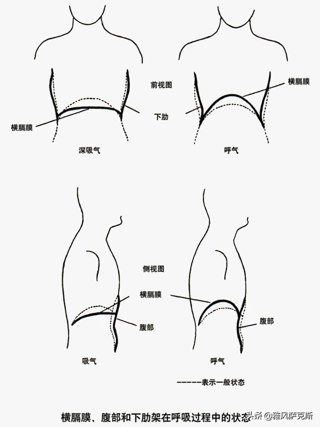 薩克斯技巧介紹——基本技巧篇