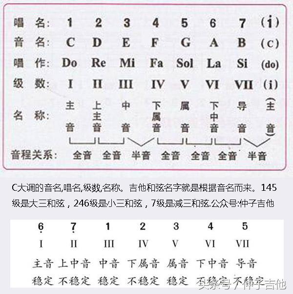 0基礎自學吉他入門順序？方向明確，讓你學的更快更輕松