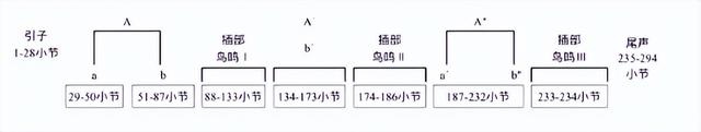 嗩吶曲《百鳥朝鳳》是怎樣創作的，和鋼琴曲有什么不同