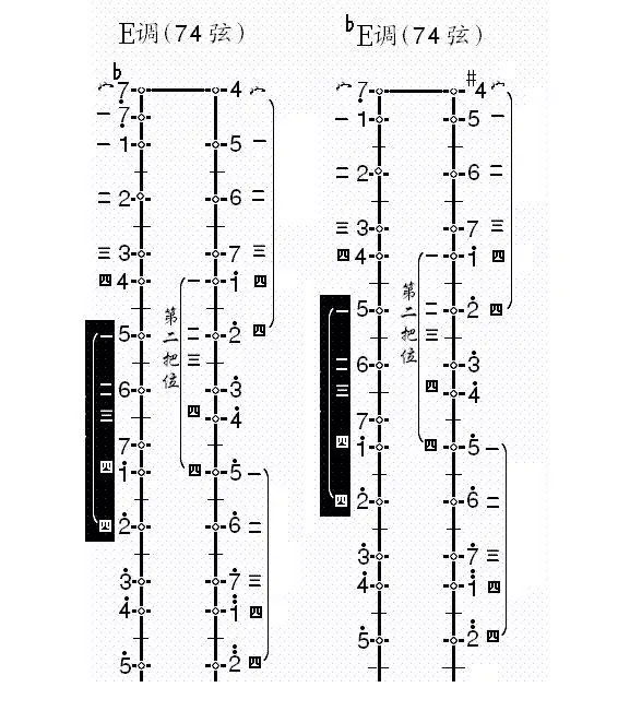 二胡的把位圖