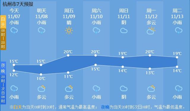 下班早點(diǎn)回 今夜仍有雨丨10元看電影丨己亥（豬）年紀(jì)念幣將發(fā)行