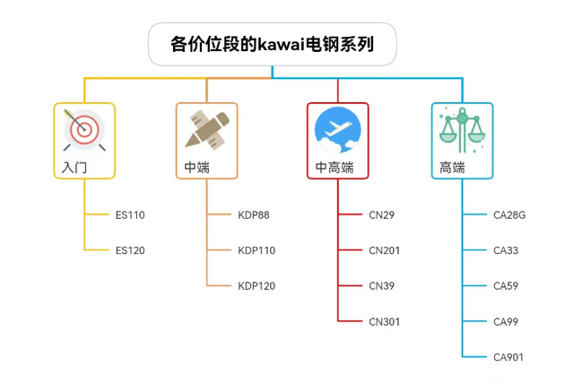 入手參考！2023年kawai選購(gòu)攻略大全來(lái)了！網(wǎng)友們要注意！