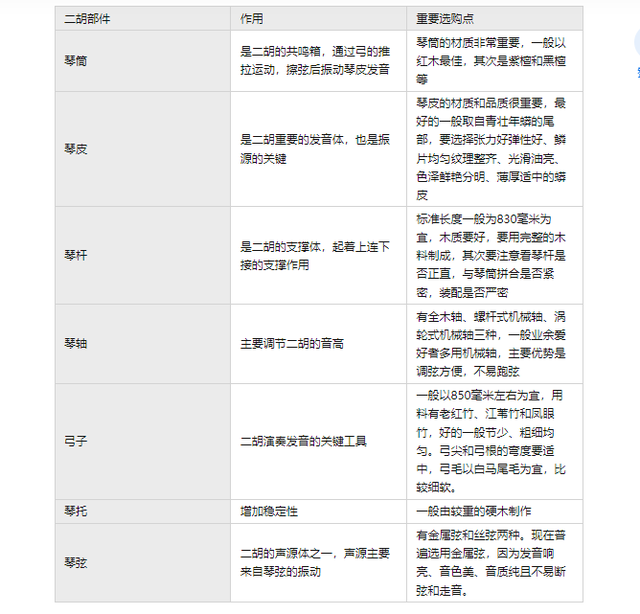 老人想學二胡哪個牌子好？新手初學者高性價比的二胡品牌推薦