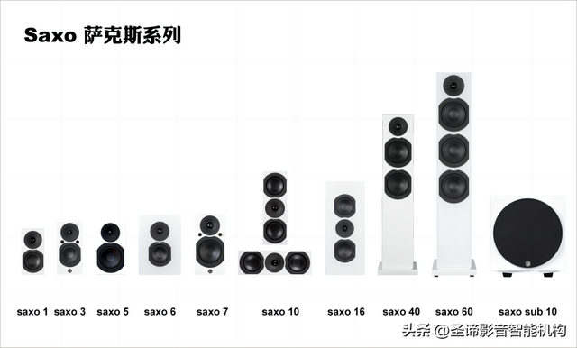 System Audio 聲仕恬 Saxo 薩克斯系列：小身材 大能量