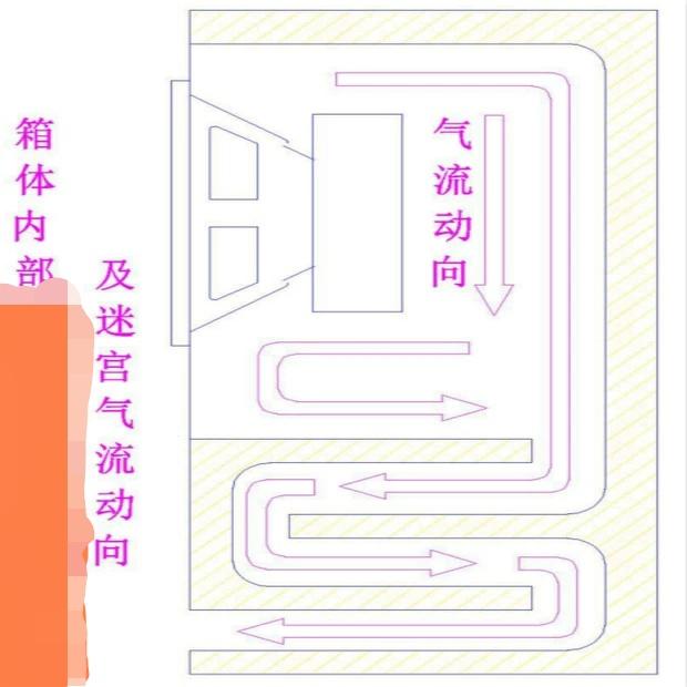 磨3寸全頻喇叭小音箱獲得驚喜