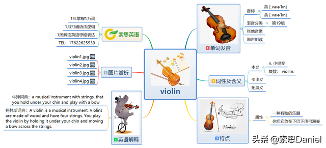 索思英語解碼單詞（第313個）——violin小提琴