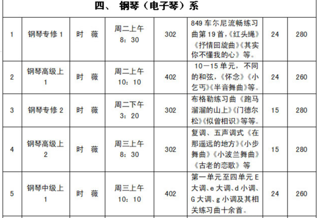 保姆級攻略！30+小姐姐上老年大學(xué)，學(xué)鋼琴才200！