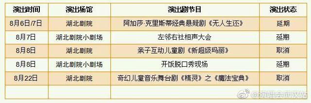 受此次疫情影響，武漢已有這些八月演出被迫延期或取消