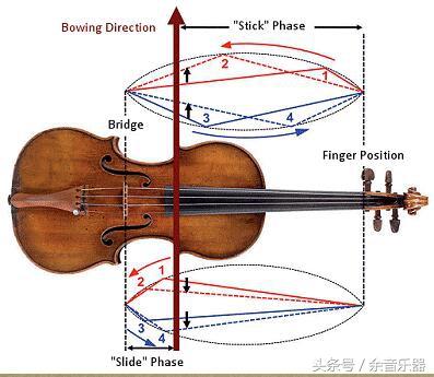 小提琴出現雜音的排查與解決方法