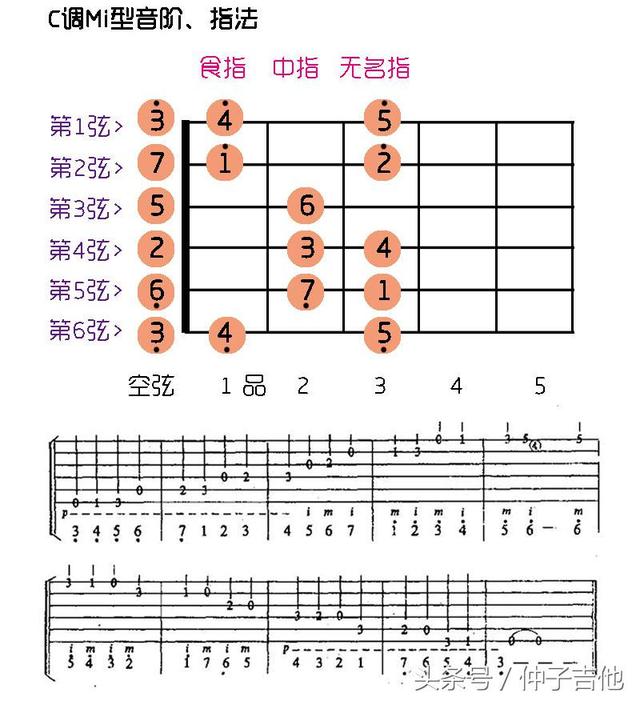 0基礎自學吉他入門順序？方向明確，讓你學的更快更輕松