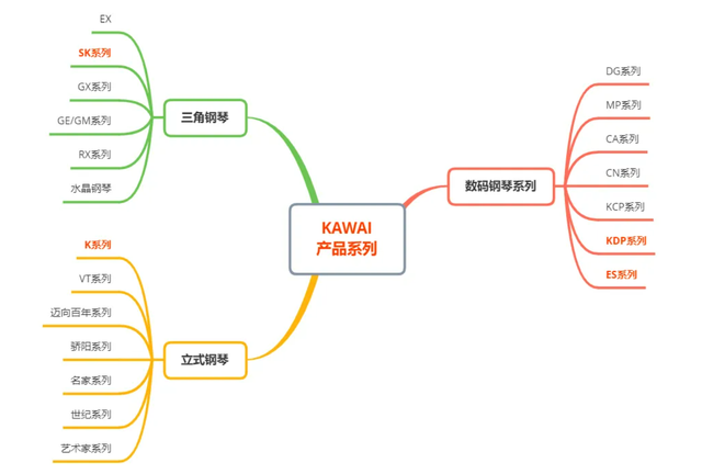 KAWAI鋼琴天津哪里有賣？天津卡瓦依KAWAI專賣店？