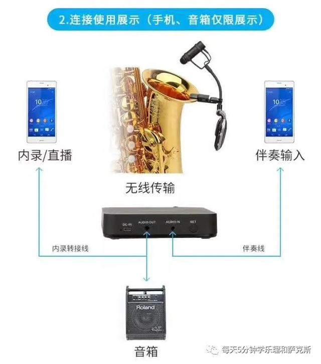 「迷你崔音樂」介紹幾款薩克斯高級玩家擁有的黑科技小產(chǎn)品