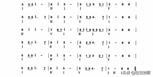 聊聊即興伴奏（文字版） 第一講 關于鋼琴即興伴奏 通俗易懂 深入淺出