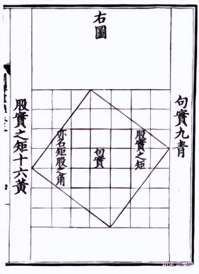 西方篡改中國歷史，如今效果已經產生，值得中國人警惕！