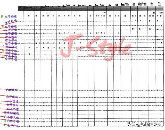 一張圖，教你在初學階段快速掌握薩克斯指法