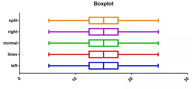 Graphpad Prism 8.0，如何快速繪制小提琴圖？