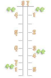 二胡D、G、F、bB調(diào)調(diào)把位按指練習(xí)圖解