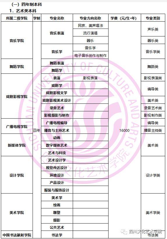 四川文化藝術學院2020年（省內）音樂類招生簡章